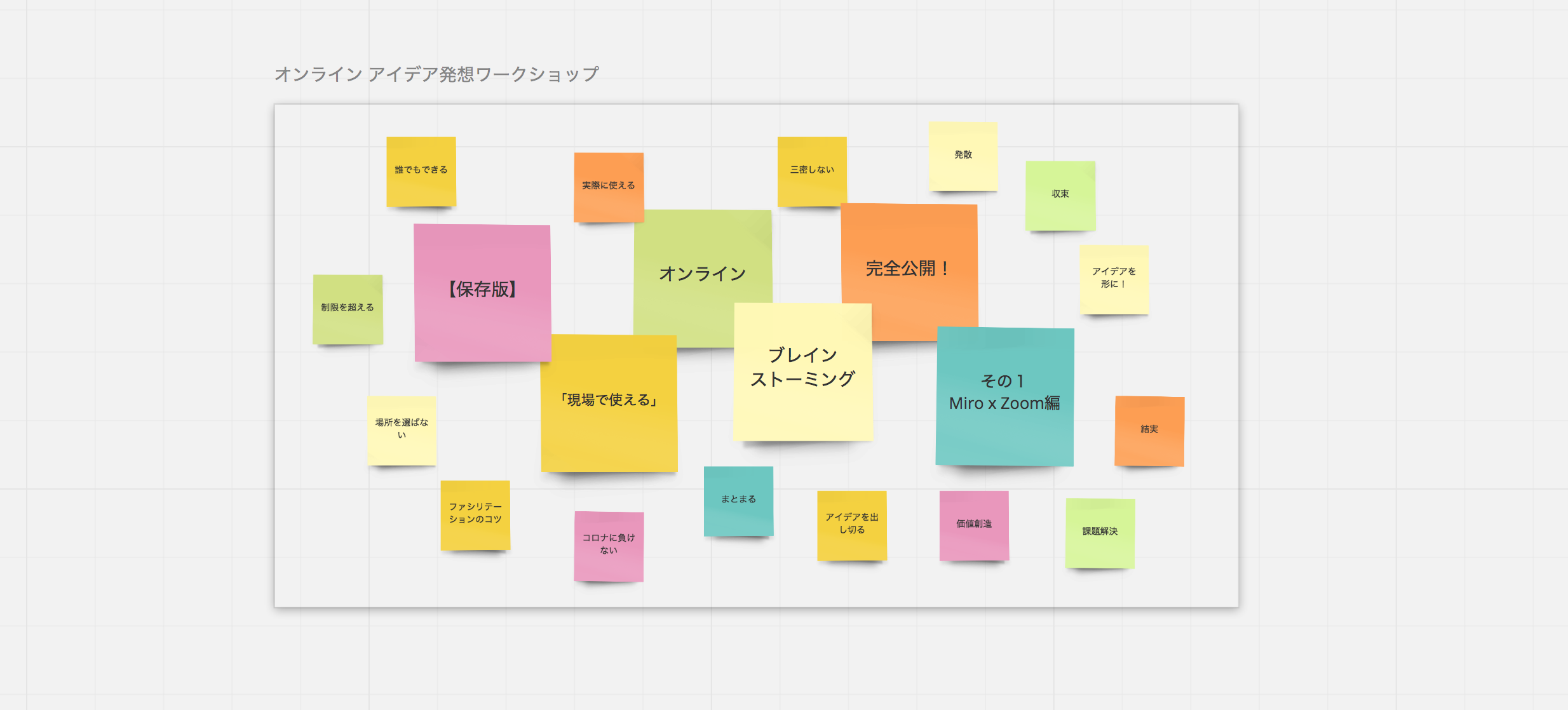 保存版 現場で使える オンライン ブレインストーミング 完全公開 その１ Miro X Zoom編 クリエイティブ思考協会